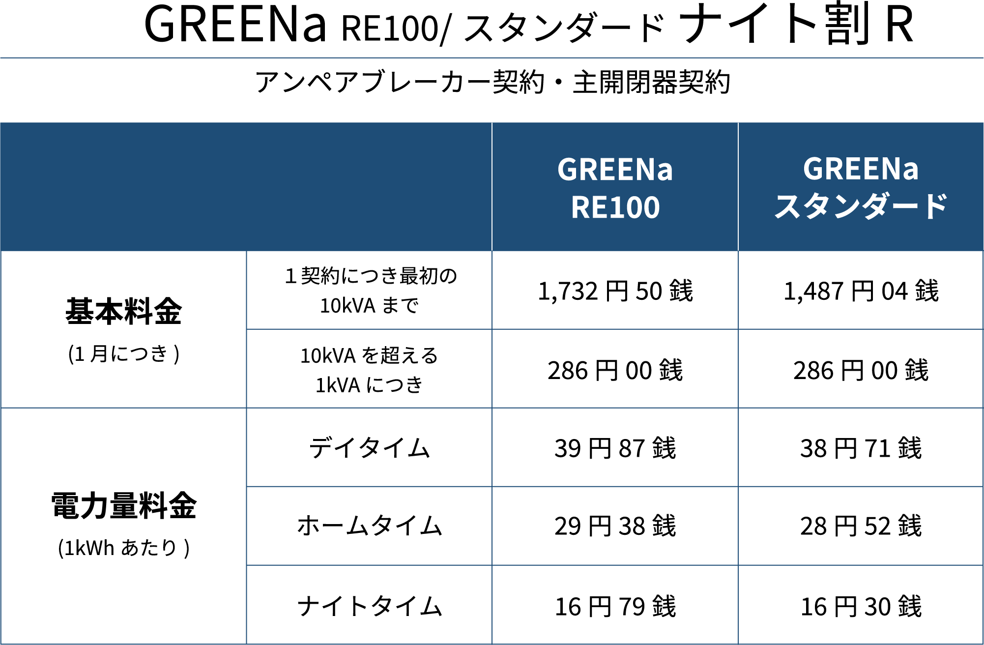 GREENa RE100/スタンダード ナイト割 R