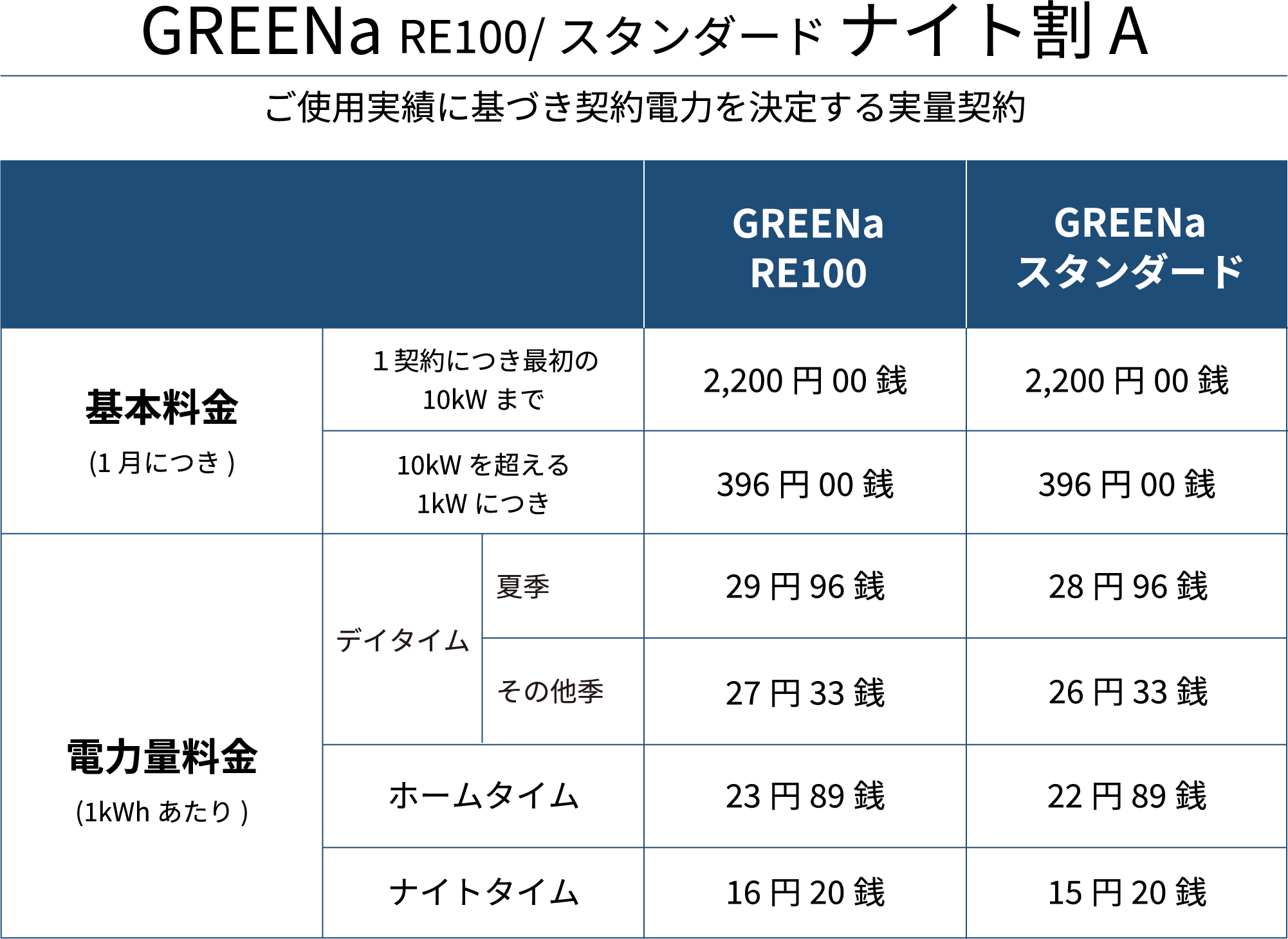 GREENa RE100/スタンダード ナイト割 S