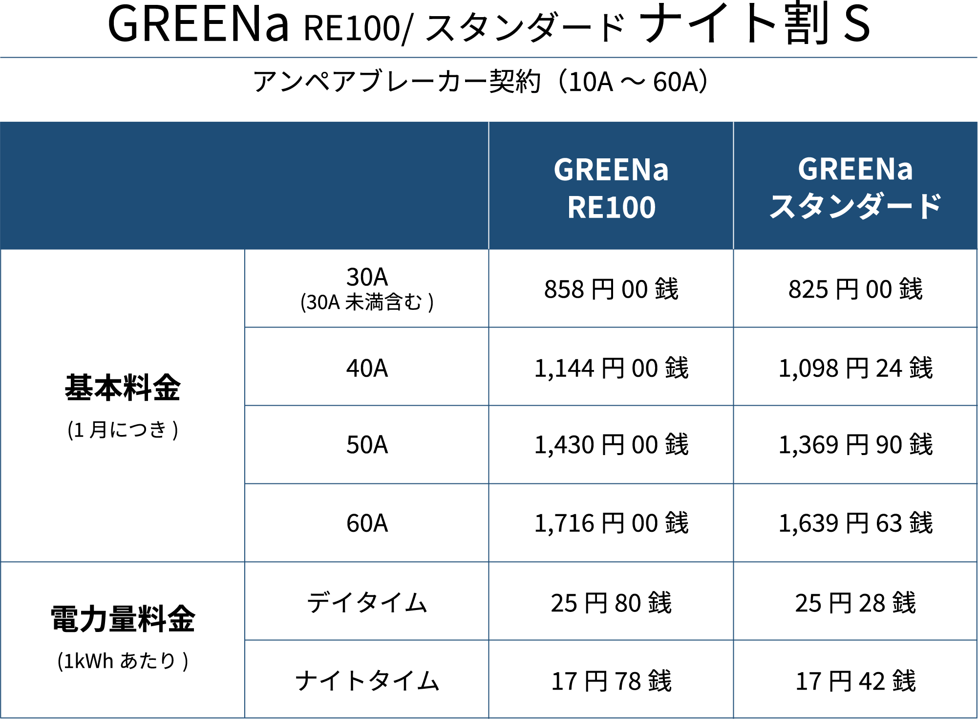 GREENa RE100/スタンダード ナイト割 S