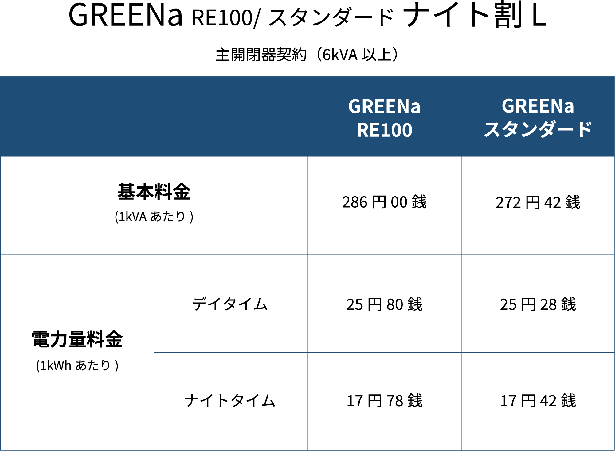 GREENa RE100/スタンダード ナイト割 L
