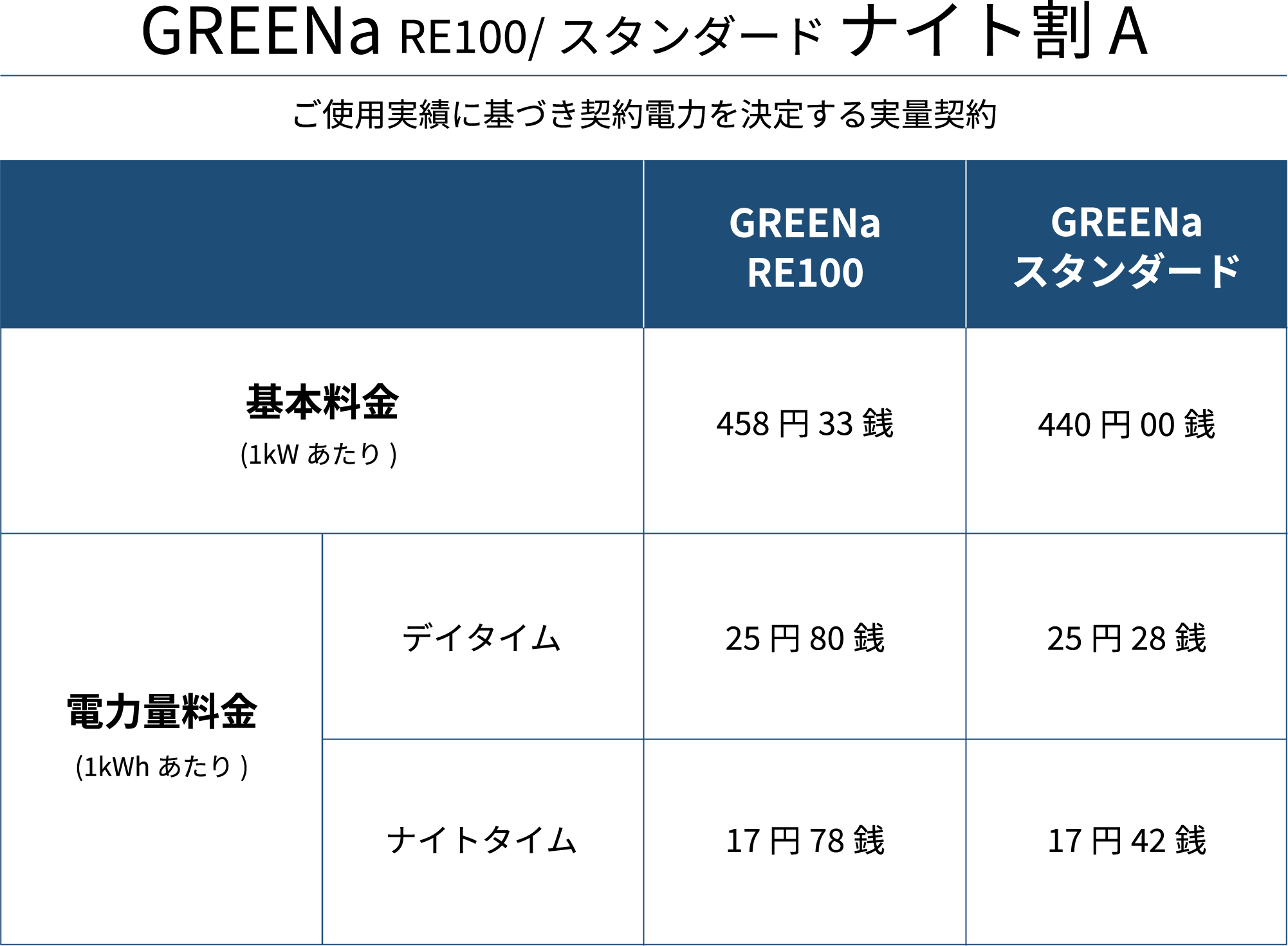 GREENa RE100/スタンダード ナイト割 A